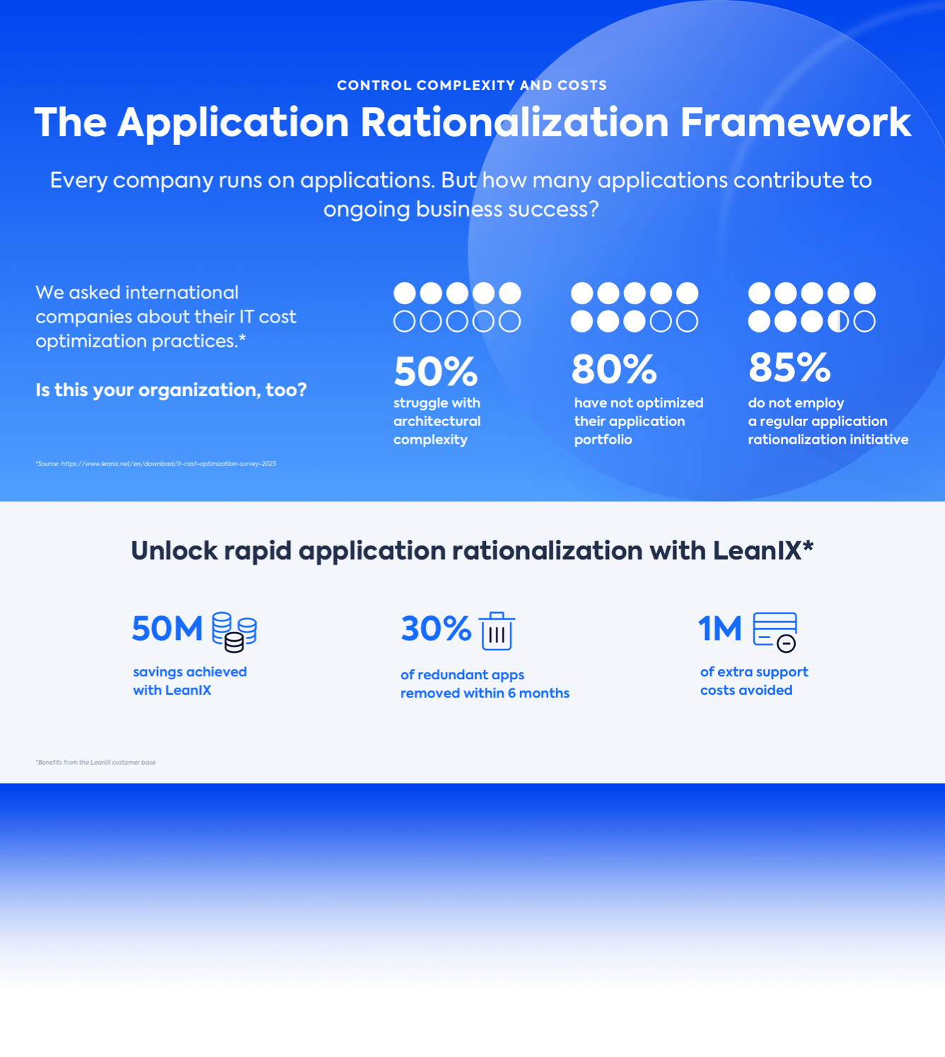 Application Rationalization Framework | LeanIX